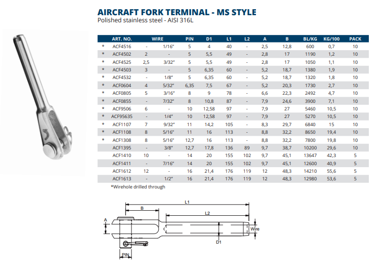 Aircraft fork terminal