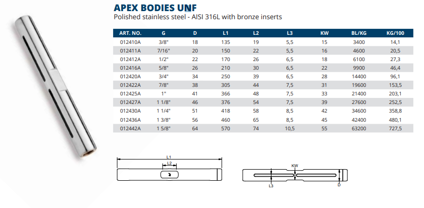 Apex Body