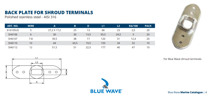 Back Plate For Shroud Terminal