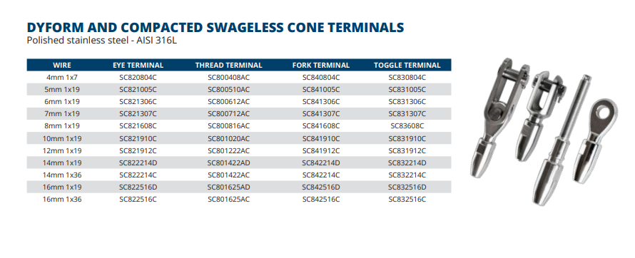 Swageless Thread Terminals