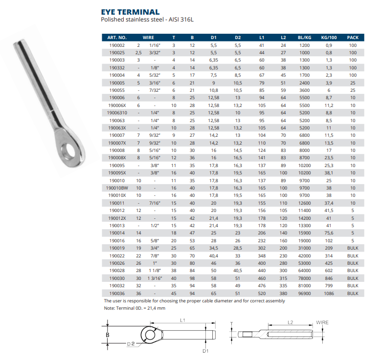 Eye Terminals