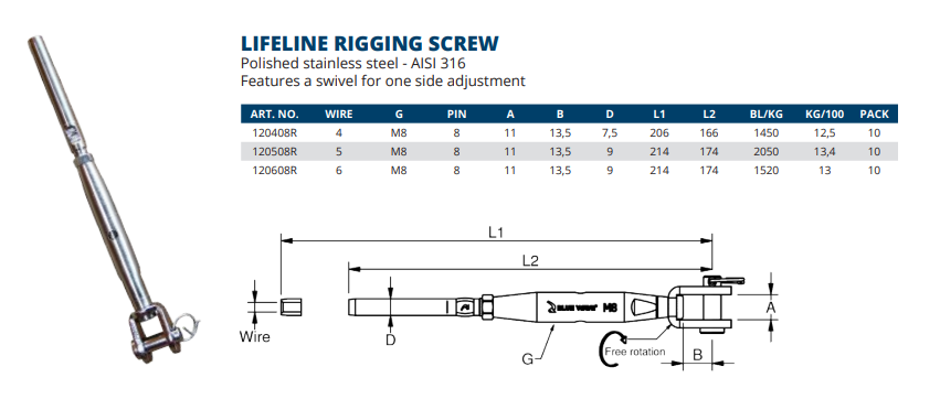 Guard Rail Rigging Screw