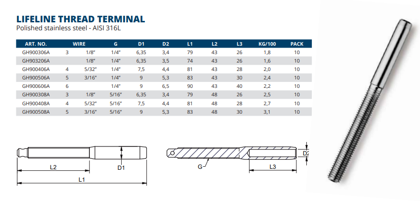 Lifeline Thread Terminal
