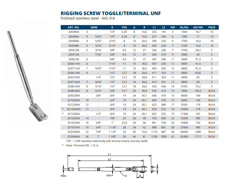 Rigging Screw Toggle/Terminal UNF
