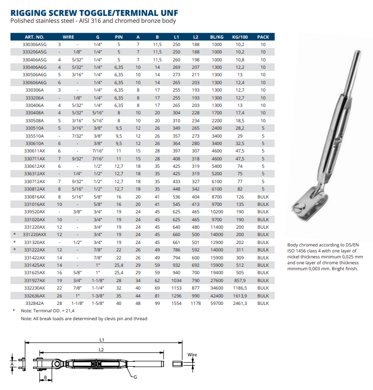 Rigging Screw Toggle/Terminal UNF
