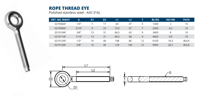 Rope Thread Eye