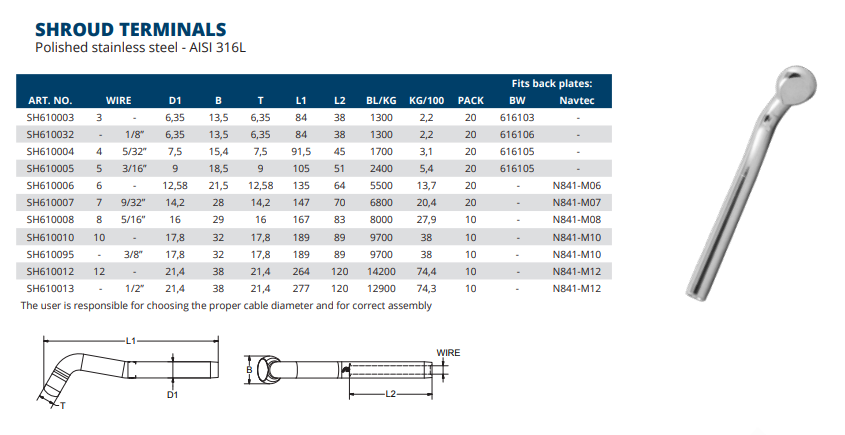 Swage Shroud Terminal