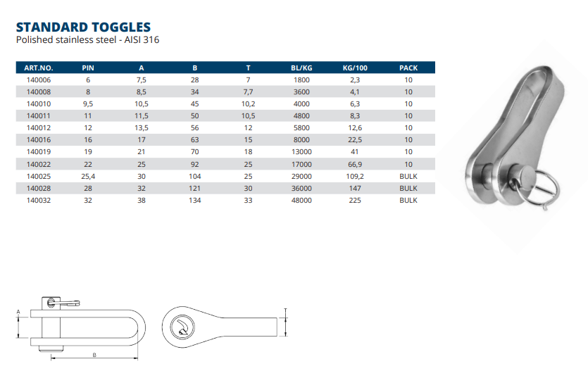 Toggles Standard