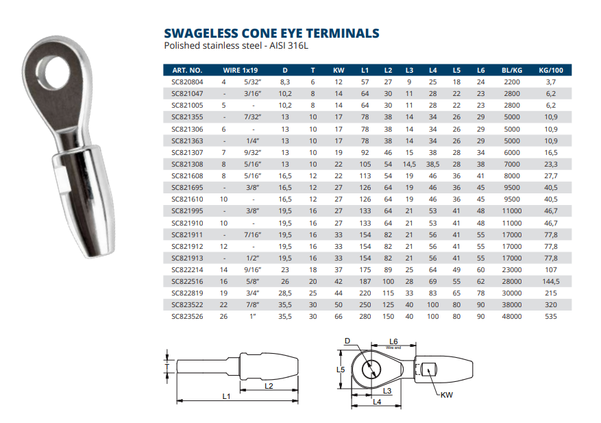 Swageless Cone Eye Terminals