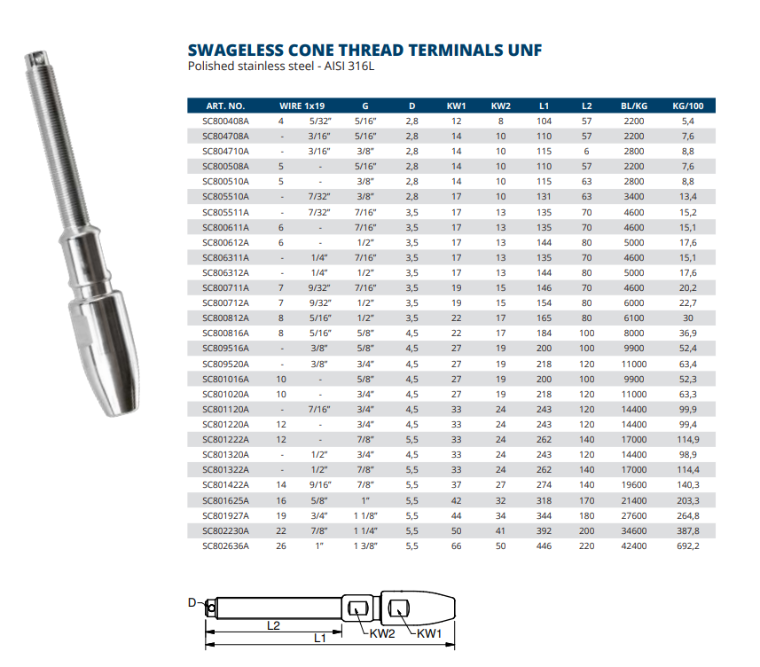 Swageless Cone Thread Terminals UNF