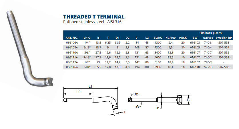 Thread T-Terminal