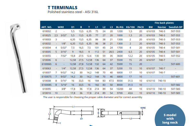 T Terminals