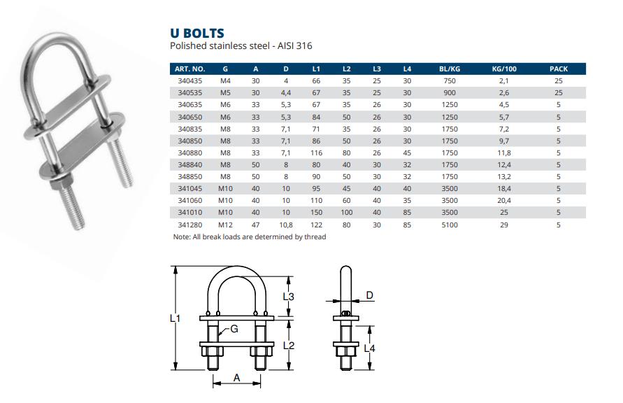 U Bolts