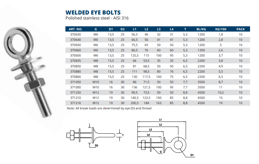 Eye Bolts Welded
